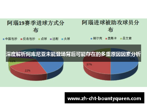 深度解析阿库尼亚未能登场背后可能存在的多重原因因素分析