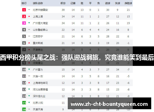 西甲积分榜头尾之战:强队迎战弱旅,究竟谁能笑到最后 西甲积分榜头尾之战:强队迎战弱旅,究竟谁能笑到最后
