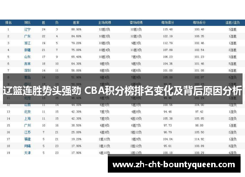 辽篮连胜势头强劲 CBA积分榜排名变化及背后原因分析