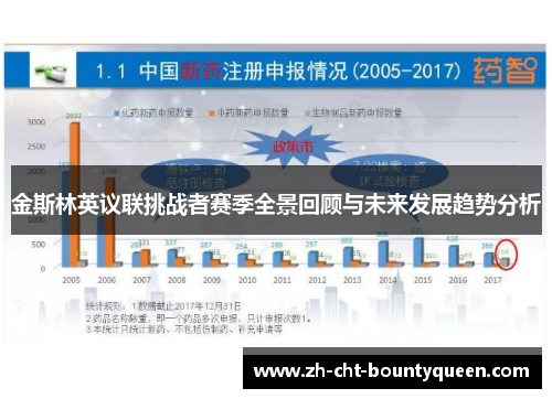 金斯林英议联挑战者赛季全景回顾与未来发展趋势分析 金斯林英议联挑战者赛季全景回顾与未来发展趋势分析