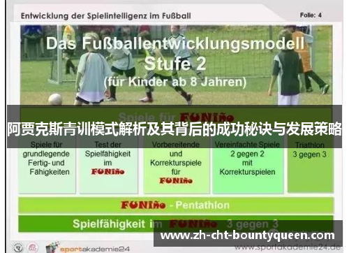 阿贾克斯青训模式解析及其背后的成功秘诀与发展策略