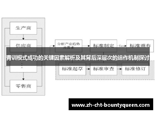 青训模式成功的关键因素解析及其背后深层次的运作机制探讨