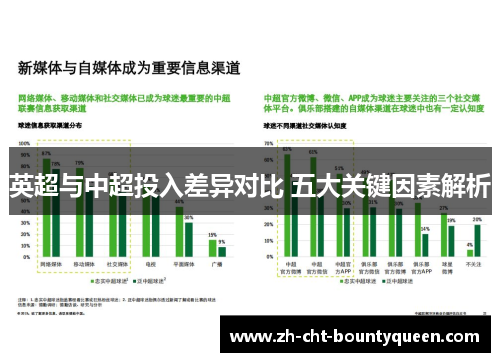 英超与中超投入差异对比 五大关键因素解析