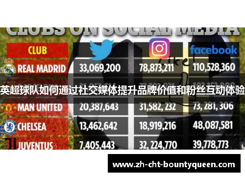 英超球队如何通过社交媒体提升品牌价值和粉丝互动体验