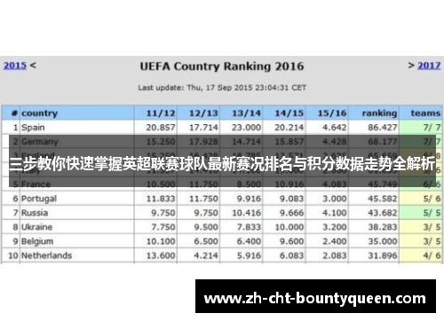 三步教你快速掌握英超联赛球队最新赛况排名与积分数据走势全解析 三步教你快速掌握英超联赛球队最新赛况排名与积分数据走势全解析