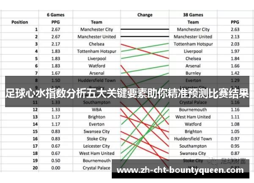 足球心水指数分析五大关键要素助你精准预测比赛结果 足球心水指数分析五大关键要素助你精准预测比赛结果