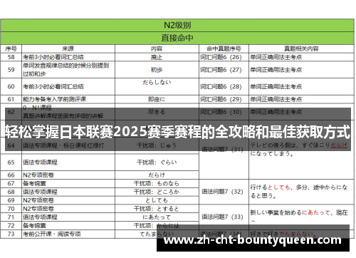 轻松掌握日本联赛2025赛季赛程的全攻略和最佳获取方式 轻松掌握日本联赛2025赛季赛程的全攻略和最佳获取方式