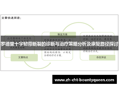 罗德里十字韧带断裂的诊断与治疗策略分析及康复路径探讨